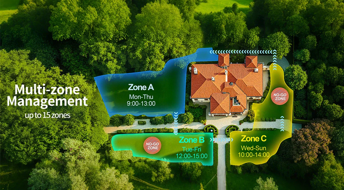 Tame Your Terrain Tapestry: Why UBHOME's Multi-Zone Management is the Ultimate Lawn Liberation